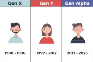 Gen Z Là Gì