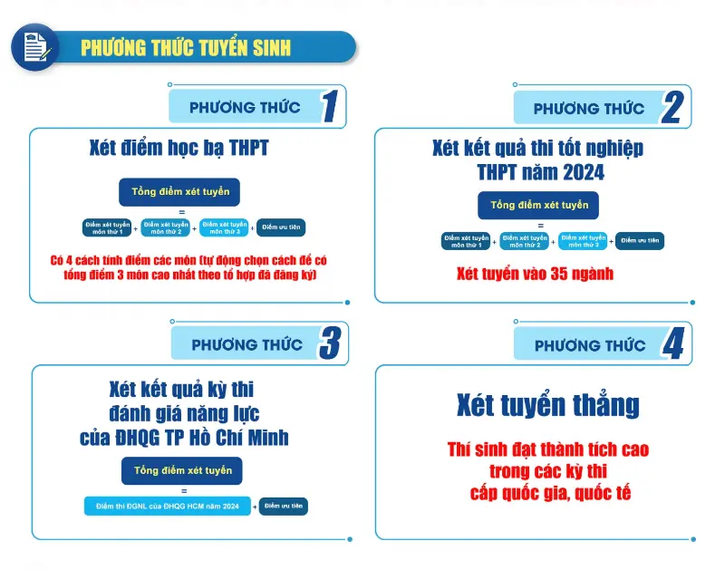 điểm chuẩn đại học tây nguyên